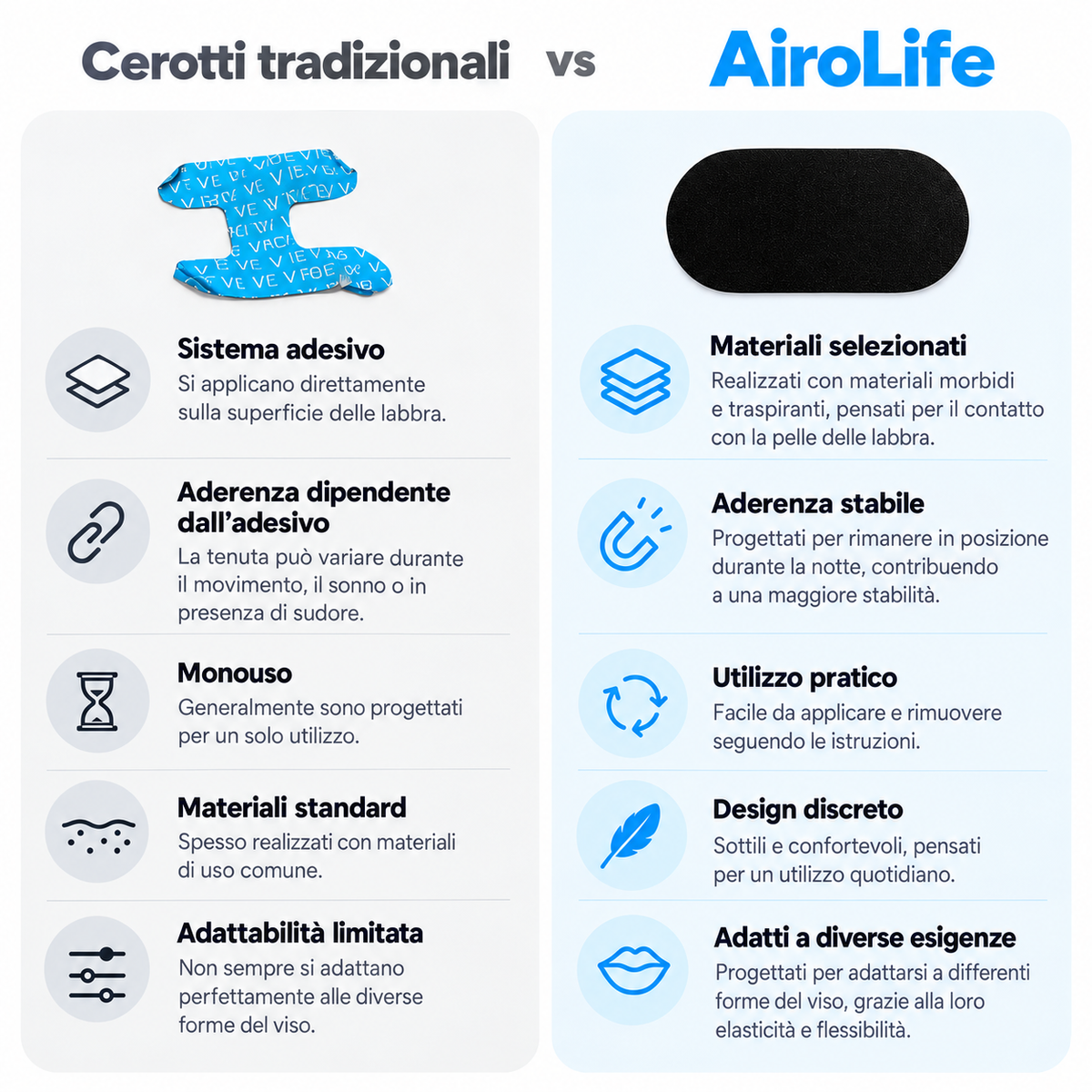 Cerotti per la Bocca AiroLife®