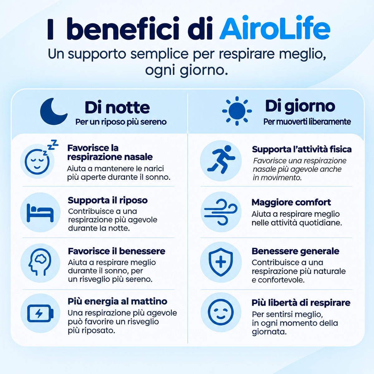 AiroLife® Kit Iniziale